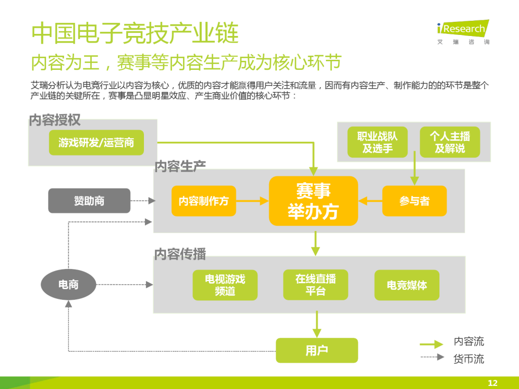 电竞产业链