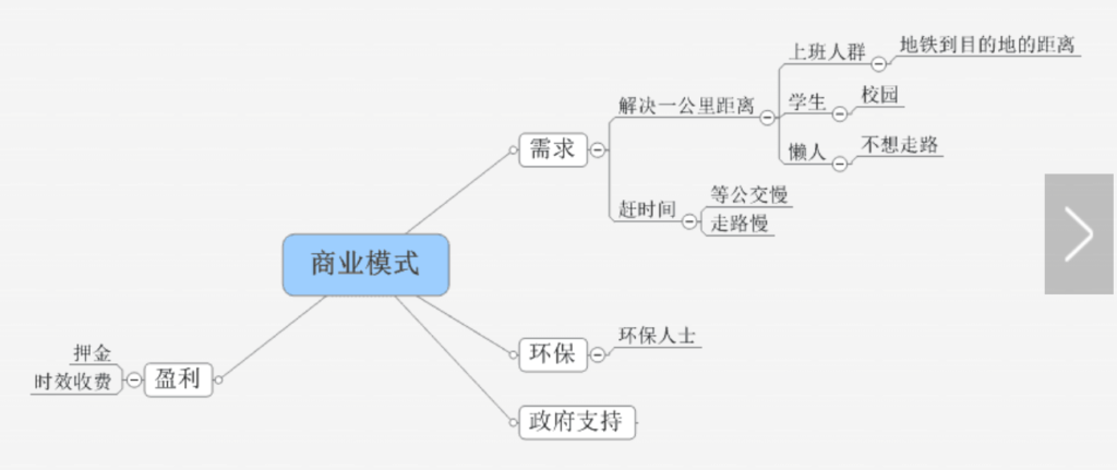 运动市场